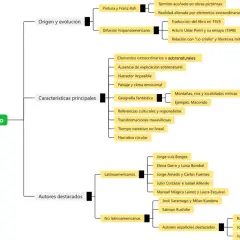 Mapa mental que explica qué es el realismo mágico: origen, características (elementos extraordinarios, geografía fantástica) y autores destacados.