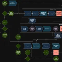 Diagrama del orden de lectura del Cosmere, mostrando las series Mistborn, El Archivo de las Tormentas y otras obras.