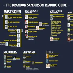 Guía de lectura de Brandon Sanderson: los mejores libros de Mistborn, Stormlight Archive, Reckoners, Skyward y más.