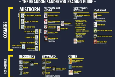 Guía de lectura de Brandon Sanderson: los mejores libros de Mistborn, Stormlight Archive, Reckoners, Skyward y más.