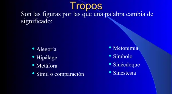 Diapositiva sobre tropos literarios, que son figuras donde las palabras cambian de significado. Incluye ejemplos como alegoría, metáfora y metonimia.