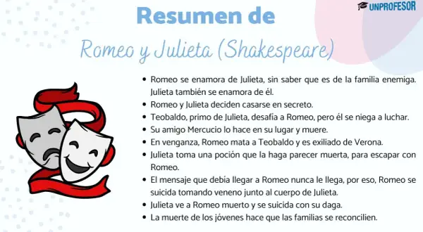 Resumen de Romeo y Julieta: amor prohibido, duelos, engaños y trágico final que une a las familias.