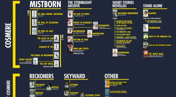Guía de lectura de Brandon Sanderson: los mejores libros de Mistborn, Stormlight Archive, Reckoners, Skyward y más.