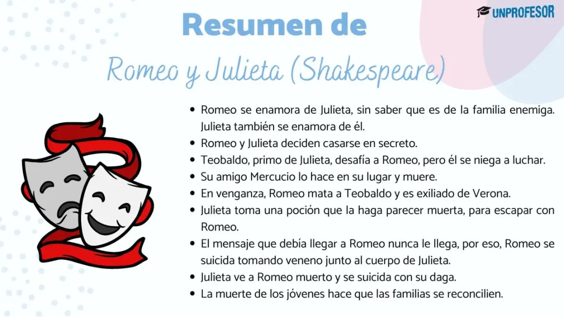 Resumen de Romeo y Julieta: amor prohibido, duelos, engaños y trágico final que une a las familias.