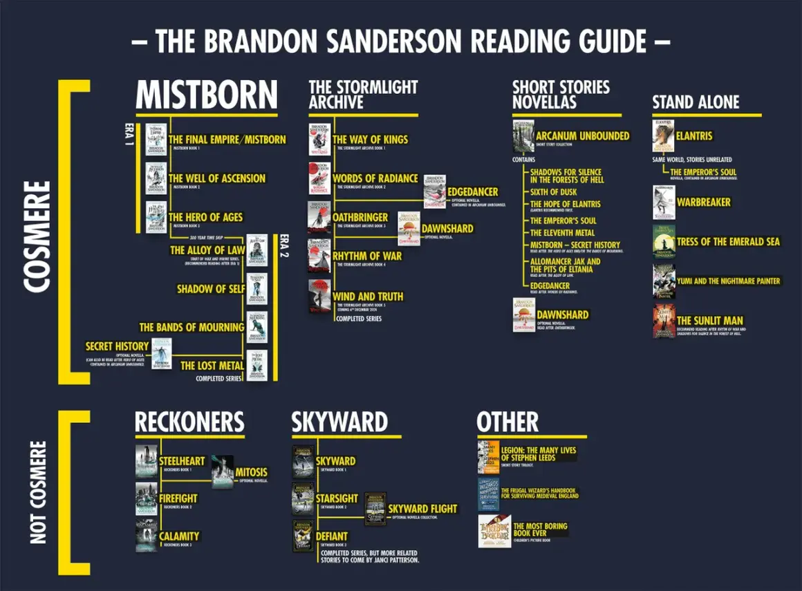 Guía de lectura de Brandon Sanderson: los mejores libros de Mistborn, Stormlight Archive, Reckoners, Skyward y más.