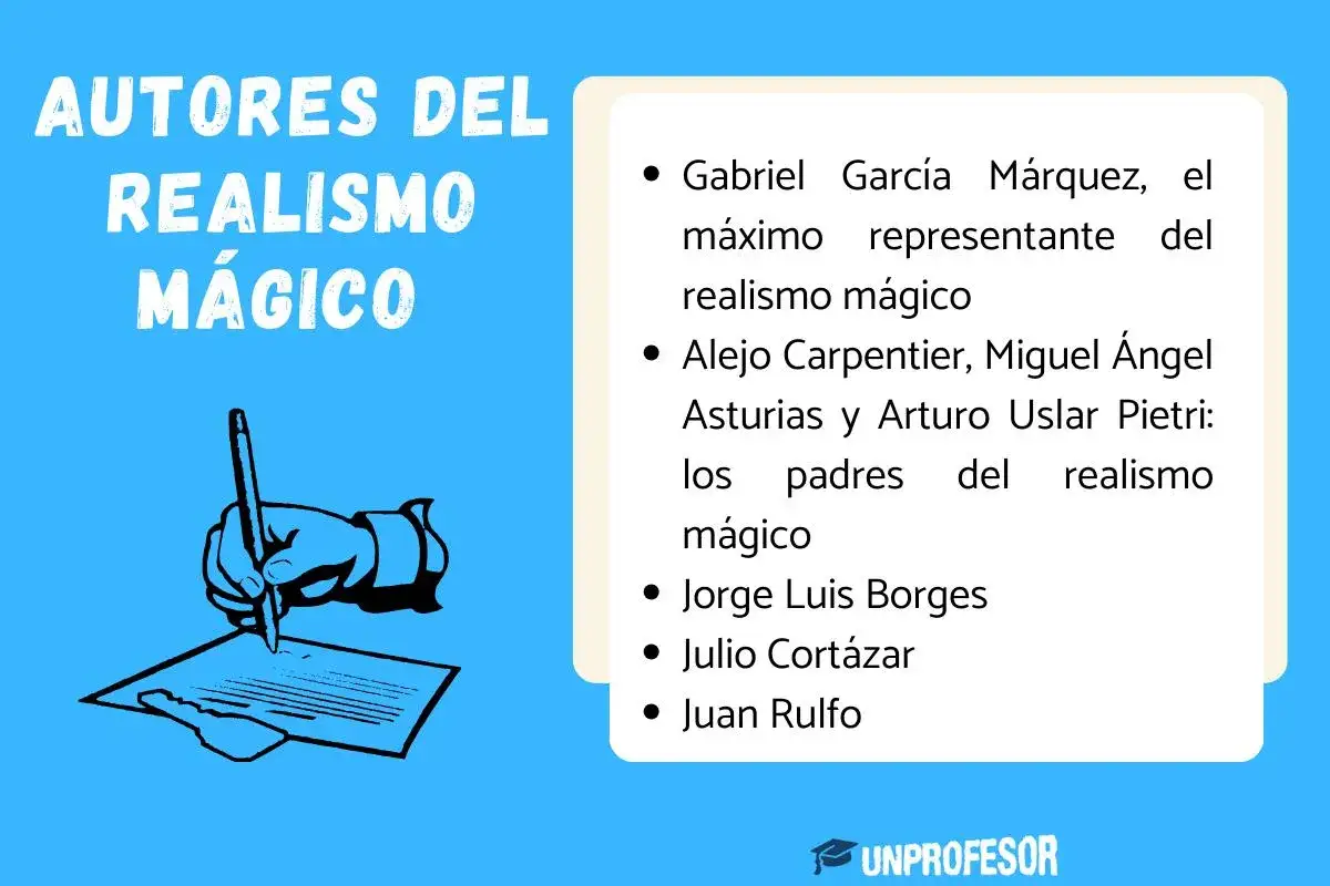 Autores del realismo m&aacute;gico: Gabriel Garc&iacute;a M&aacute;rquez, Alejo Carpentier, Miguel &Aacute;ngel Asturias, Arturo Uslar Pietri, Jorge Luis Borges, Julio Cort&aacute;zar y Juan Rulfo.