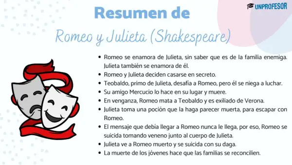 Resumen de Romeo y Julieta: amor prohibido, duelos, engaños y trágico final que une a las familias.